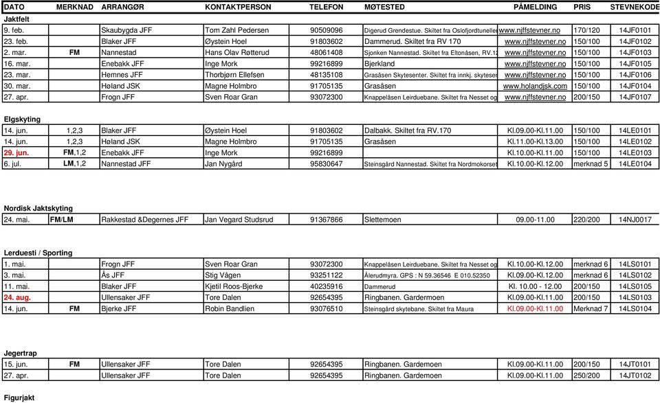 FM Nannestad Hans Olav Røtterud 48061408 Sjonken Nannestad. Skiltet fra Eltonåsen, RV.12 www.njffstevner.no 150/100 14JF0103 16. mar. Enebakk JFF Inge Mork 99216899 Bjerkland www.njffstevner.no 150/100 14JF0105 23.
