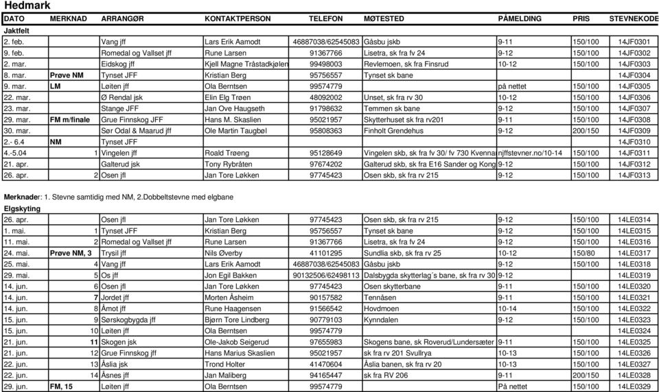 mar. Ø Rendal jsk Elin Elg Trøen 48092002 Unset, sk fra rv 30 10-12 150/100 14JF0306 23. mar. Stange JFF Jan Ove Haugseth 91798632 Temmen sk bane 9-12 150/100 14JF0307 29. mar. FM m/finale Grue Finnskog JFF Hans M.