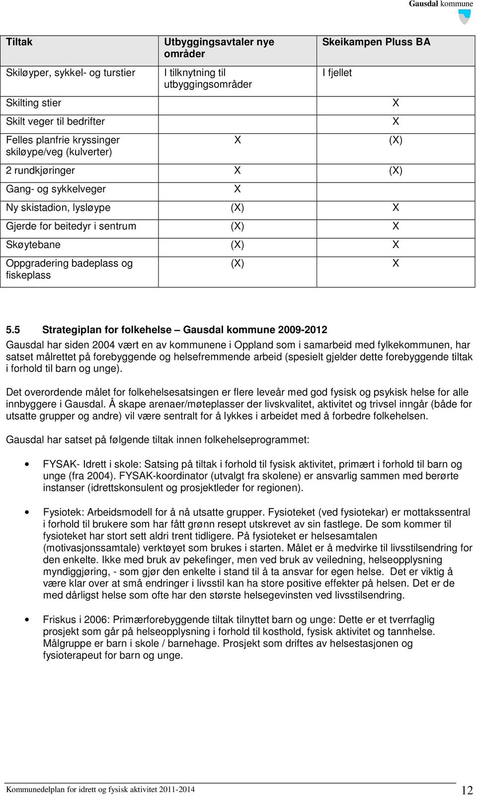 fiskeplass (X) X 5.