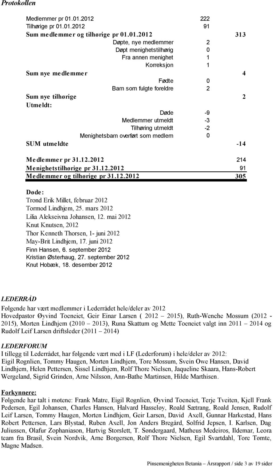 0 2 Sum nye me dle mme r 4 Sum nye tilhørige Utme ldt: 2 Døde Medlemmer utmeldt Tilhøring utmeldt Menighetsbarn overført som medlem -9-3 -2 0 SUM utme ldte -14 Me dle mme r pr 31.12.