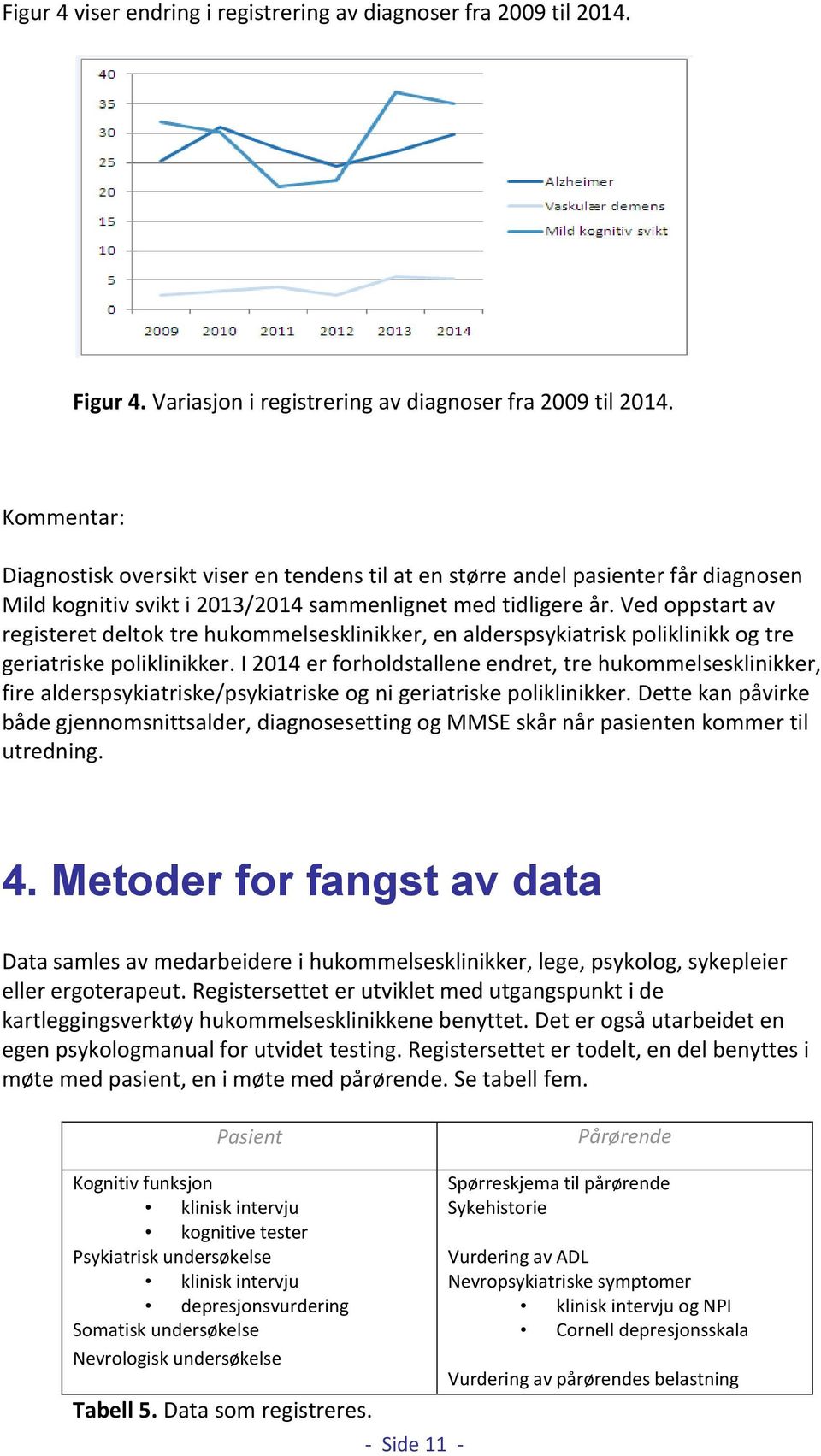 Ved oppstart av registeret deltok tre hukommelsesklinikker, en alderspsykiatrisk poliklinikk og tre geriatriske poliklinikker.