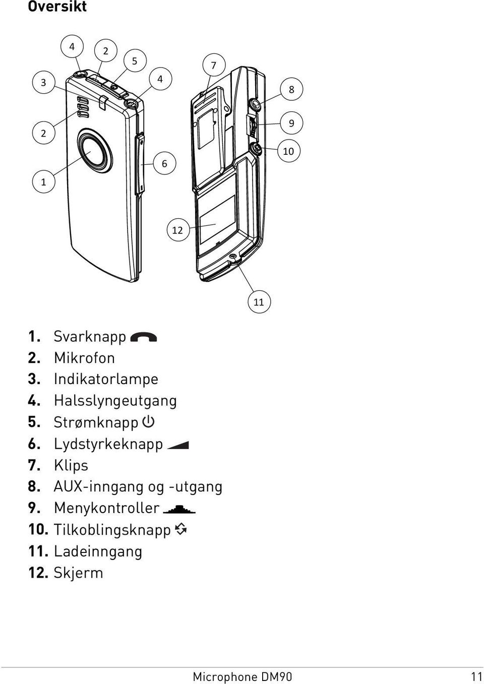 Strømknapp 6. Lydstyrkeknapp 7. Klips 8.