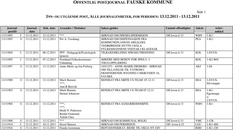 2011 08.12.2011 PPT - Pedagogisk/Psykologisk TILBAKEMELDING SPRÅKUTREDNING Off.loven 13 KOL 1-EVUStjeneste 11/11895 I 13.12.2011 07.12.2011 Nordland Fylkeskommune - SØKERE MED BEHOV FOR SPES.U. I KOL 1-K2-B65 Utdanning VID.