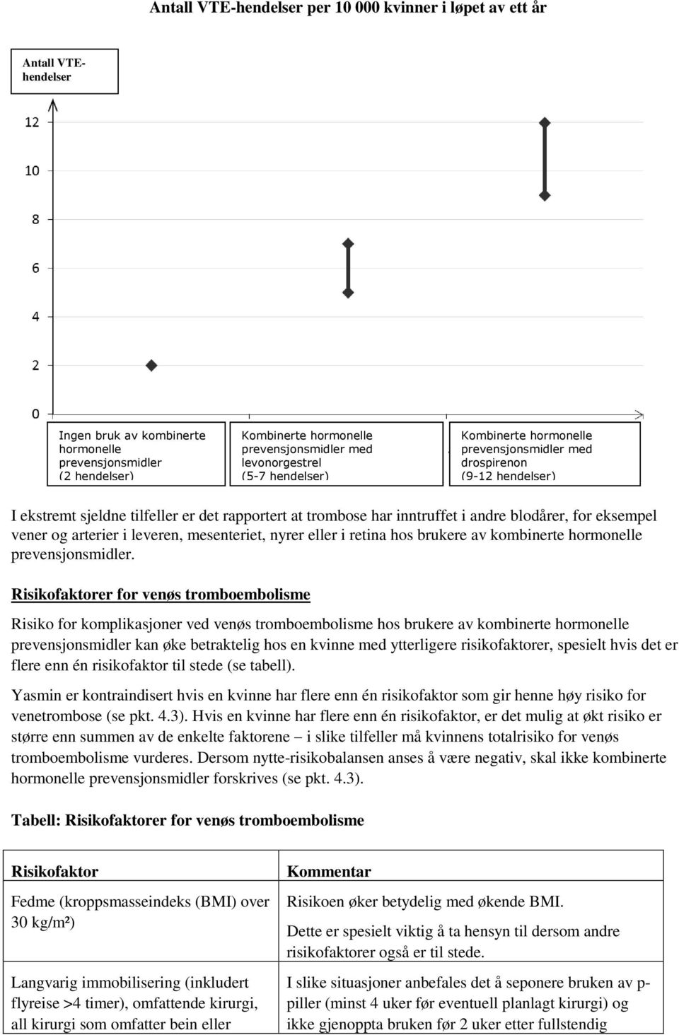 eksempel vener og arterier i leveren, mesenteriet, nyrer eller i retina hos brukere av kombinerte hormonelle prevensjonsmidler.