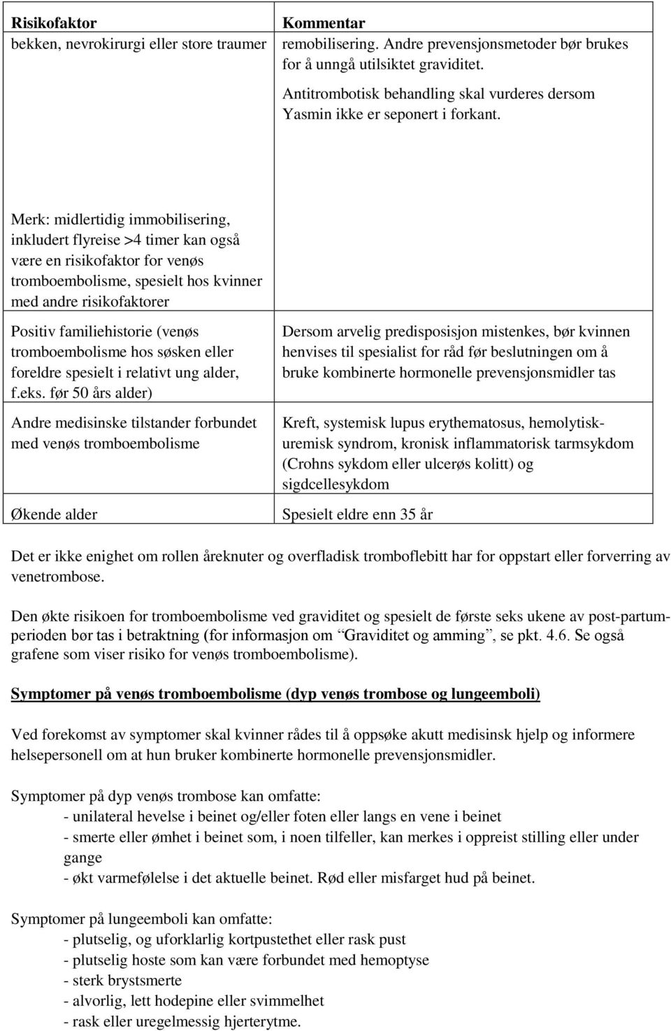 Merk: midlertidig immobilisering, inkludert flyreise >4 timer kan også være en risikofaktor for venøs tromboembolisme, spesielt hos kvinner med andre risikofaktorer Positiv familiehistorie (venøs