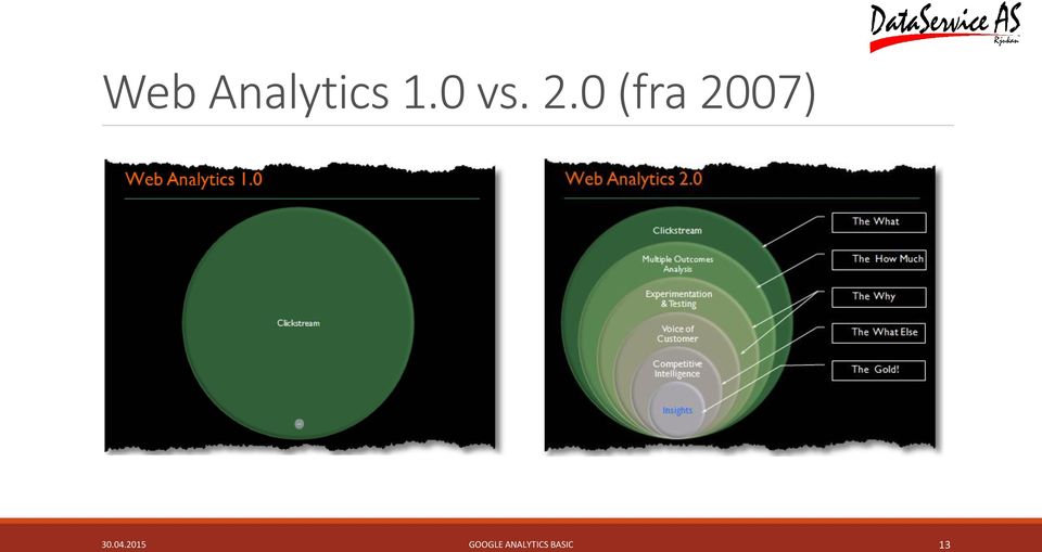 0 (fra 2007) 30.04.