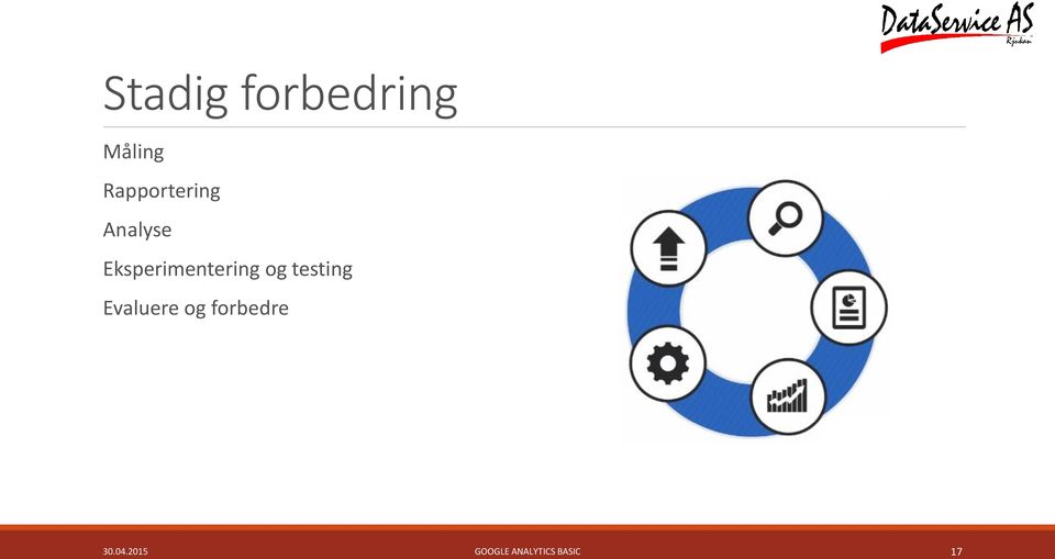 Eksperimentering og testing