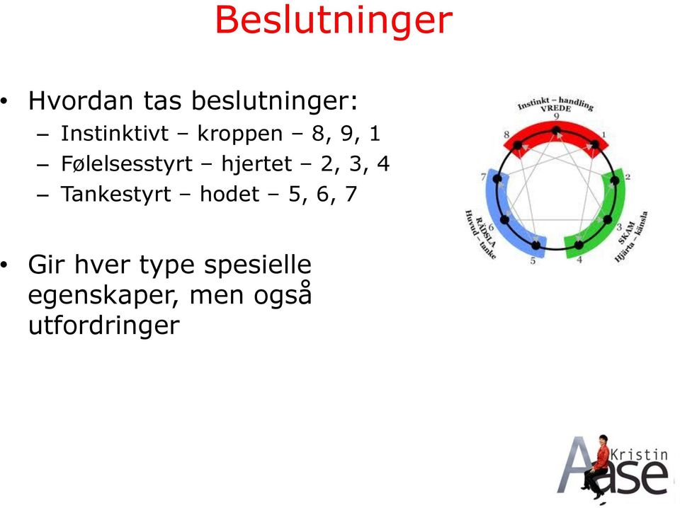 hjertet 2, 3, 4 Tankestyrt hodet 5, 6, 7 Gir