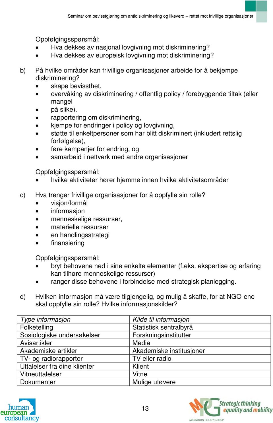 skape bevissthet, overvåking av diskriminering / offentlig policy / forebyggende tiltak (eller mangel på slike).