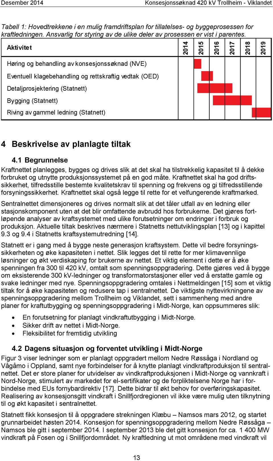 Aktivitet 2014 2015 2016 2017 2018 2019 Høring og behandling av konsesjonssøknad (NVE) Eventuell klagebehandling og rettskraftig vedtak (OED) Detaljprosjektering (Statnett) Bygging (Statnett) Riving