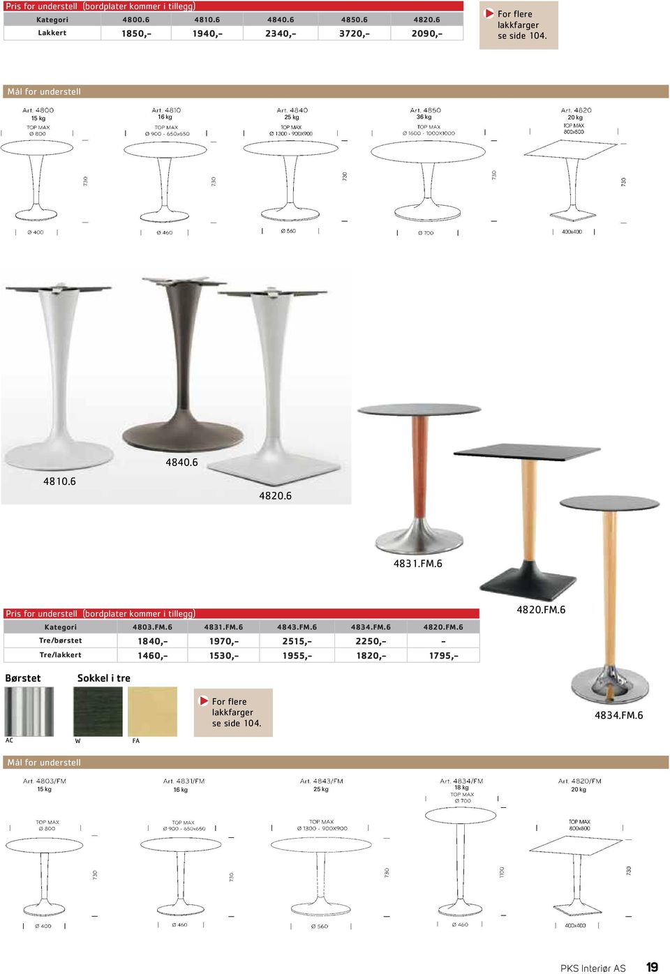 6 4831.FM.6 Pris for understell (bordplater kommer i tillegg) Kategori 4803.FM.6 4831.FM.6 4843.FM.6 4834.FM.6 4820.FM.6 Tre/børstet 1840,- 1970,- 2515,- 2250,- - Tre/lakkert 1460,- 1530,- 1955,- 1820,- 1795,- 4820.