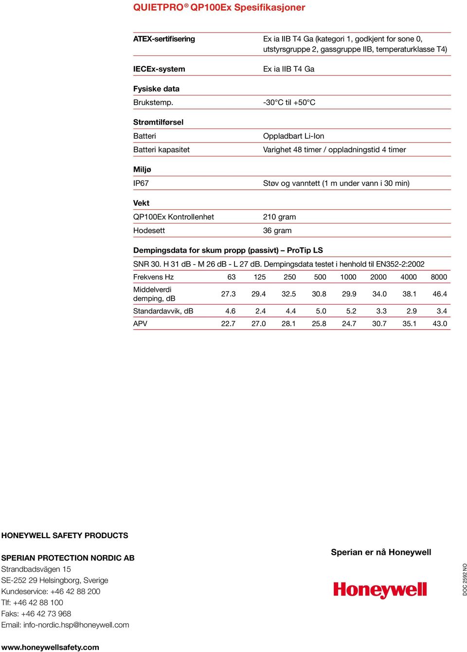 (1 m under vann i 30 min) 210 gram 36 gram Dempingsdata for skum propp (passivt) ProTip LS SNR 30. H 31 db - M 26 db - L 27 db.