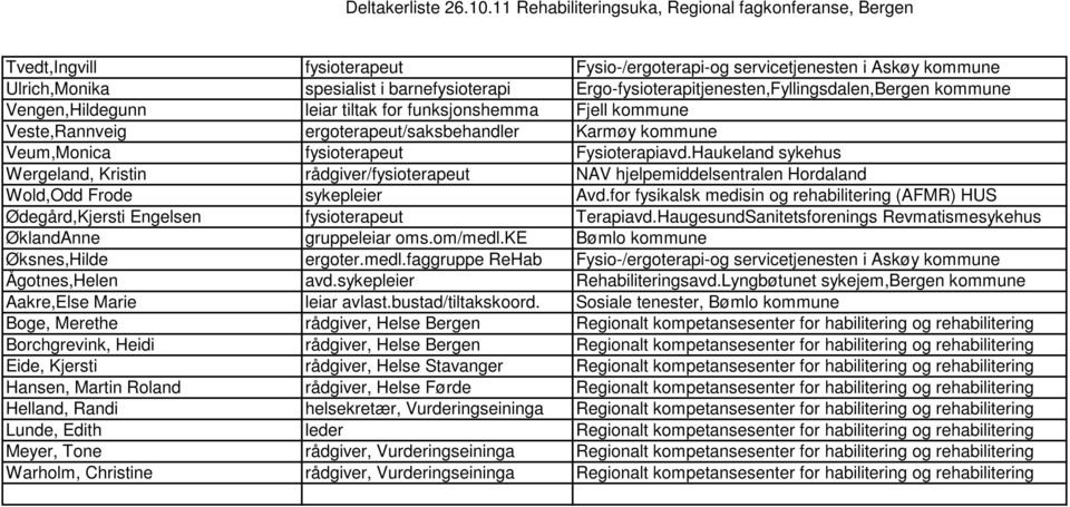 Haukeland sykehus Wergeland, Kristin rådgiver/fysioterapeut NAV hjelpemiddelsentralen Hordaland Wold,Odd Frode sykepleier Avd.