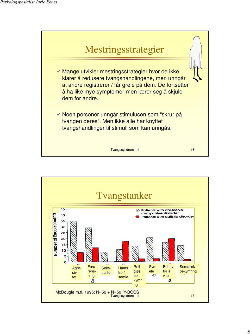 Noen personer unngår stimulusen som skrur på tvangen deres. Men ikke alle har knyttet tvangshandlinger til stimuli som kan unngås.