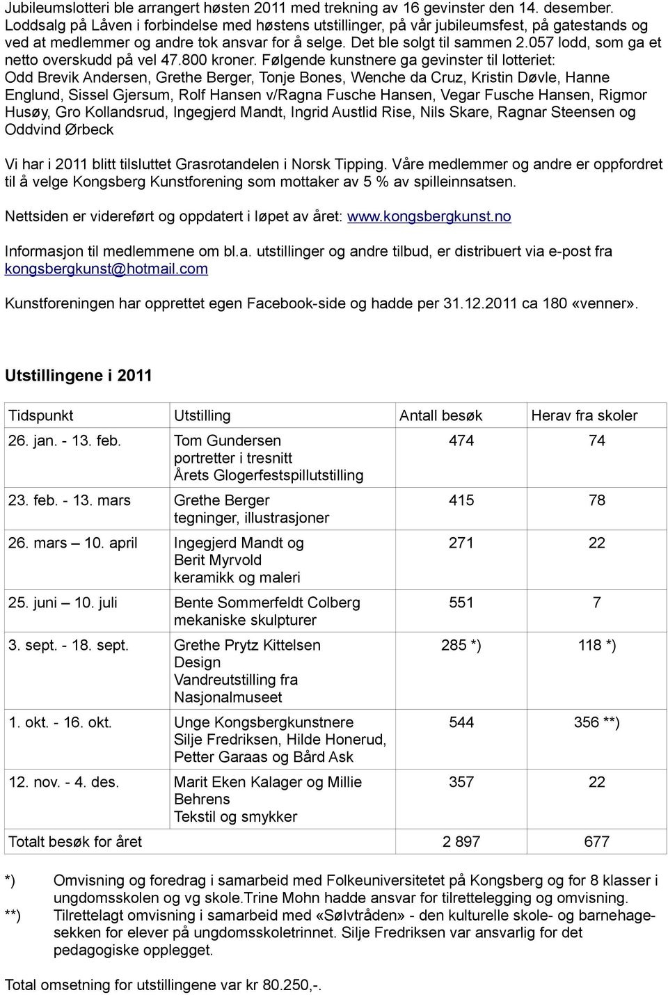 057 lodd, som ga et netto overskudd på vel 47.800 kroner.