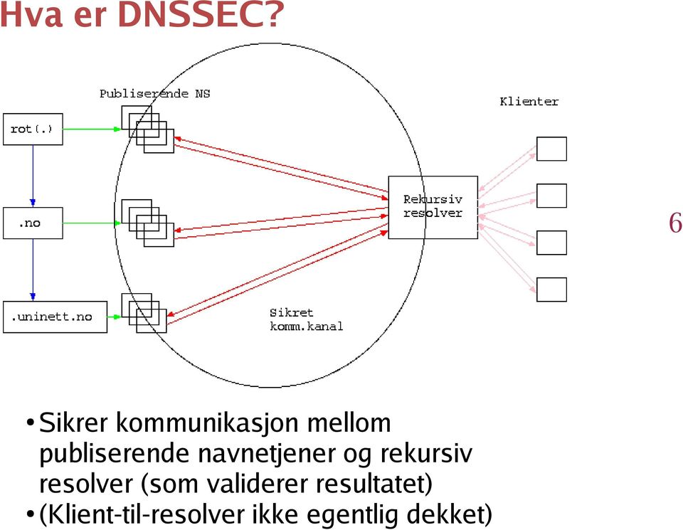 publiserende navnetjener og rekursiv