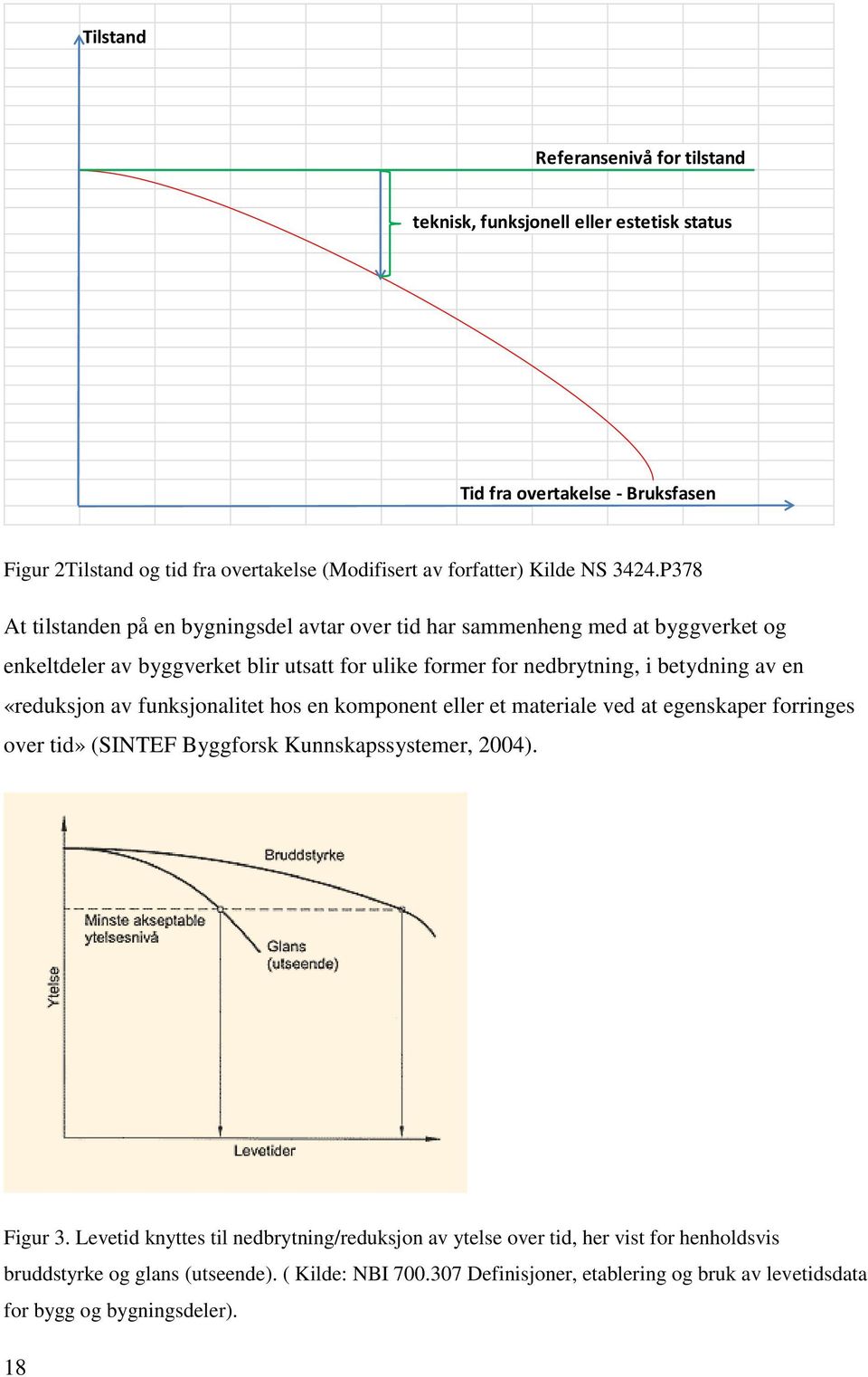 «reduksjon av funksjonalitet hos en komponent eller et materiale ved at egenskaper forringes over tid» (SINTEF Byggforsk Kunnskapssystemer, 2004). Figur 3.