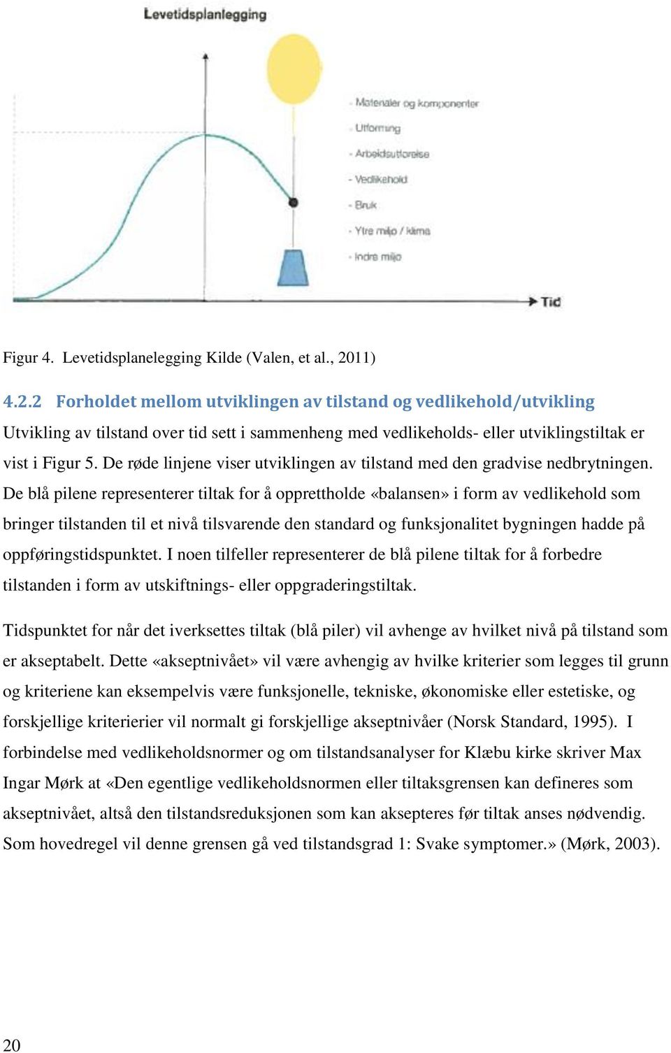 De røde linjene viser utviklingen av tilstand med den gradvise nedbrytningen.