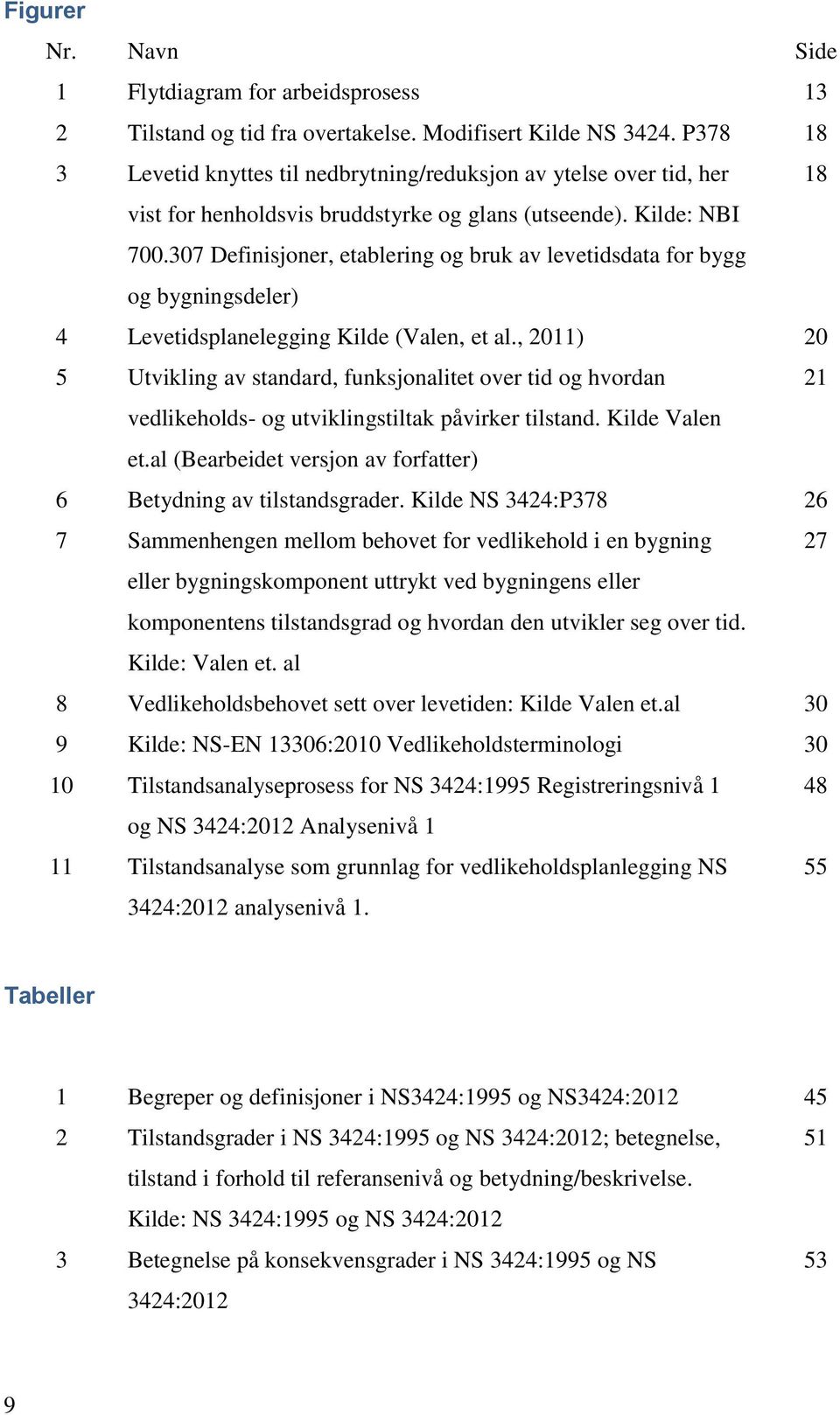 307 Definisjoner, etablering og bruk av levetidsdata for bygg og bygningsdeler) 4 Levetidsplanelegging Kilde (Valen, et al.