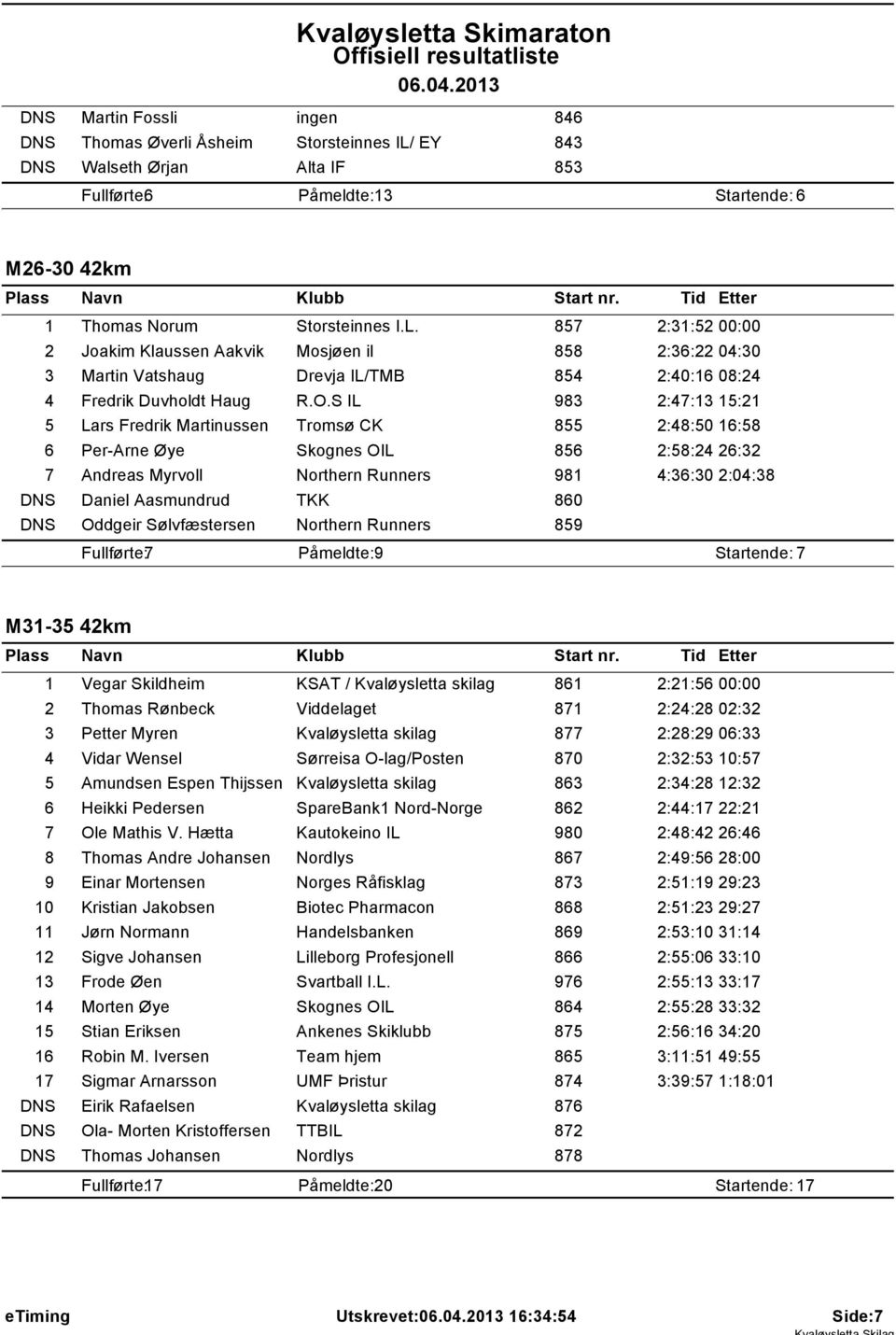 857 2:31:52 00:00 2 Joakim Klaussen Aakvik Mosjøen il 858 2:36:22 04:30 3 Martin Vatshaug Drevja IL/TMB 854 2:40:16 08:24 4 Fredrik Duvholdt Haug R.O.