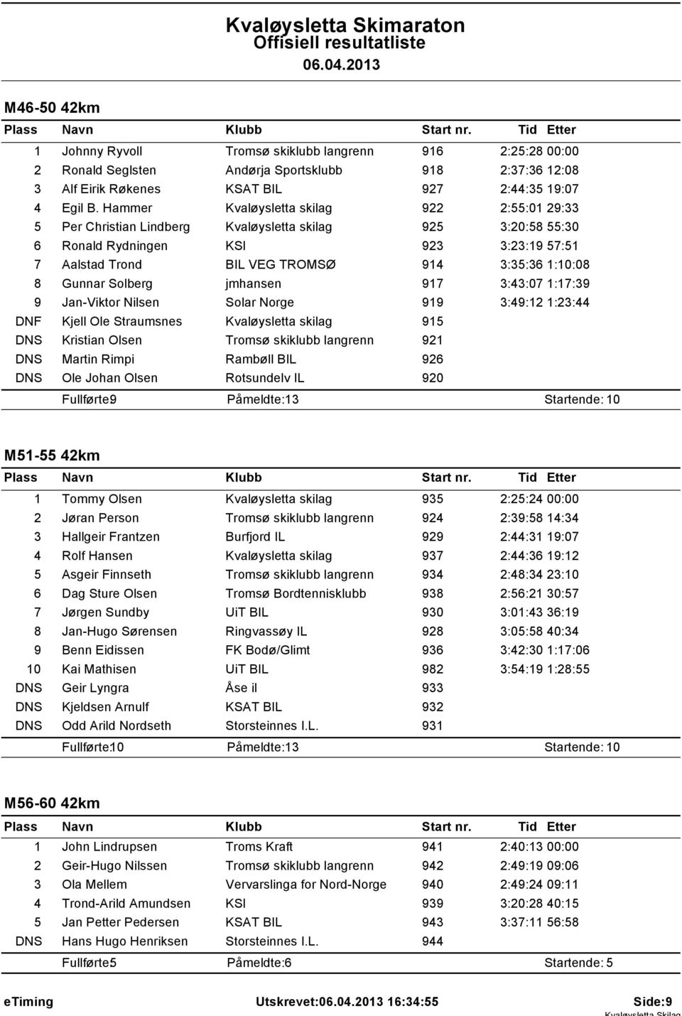 8 Gunnar Solberg jmhansen 917 3:43:07 1:17:39 9 Jan-Viktor Nilsen Solar Norge 919 3:49:12 1:23:44 DNF Kjell Ole Straumsnes Kvaløysletta skilag 915 DNS Kristian Olsen Tromsø skiklubb langrenn 921 DNS