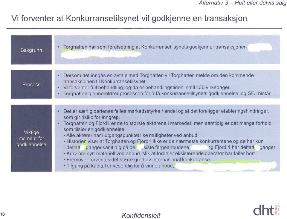 Vi forventer full behandling, og da er behandlingstiden inntil 130 virkedager Torghatten gjennomfører prosessen for å få konkurransetilsynets godkjennelse, og SFJ bistår Viktige moment for