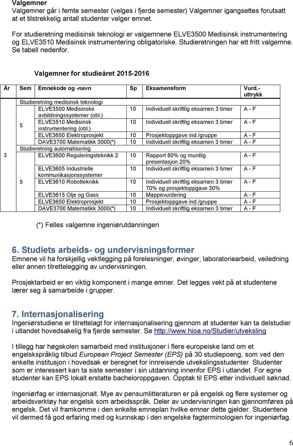 Valgemner for studieåret 2015-2016 År Sem Emnekode og -navn Sp Eksamensform Vurd.