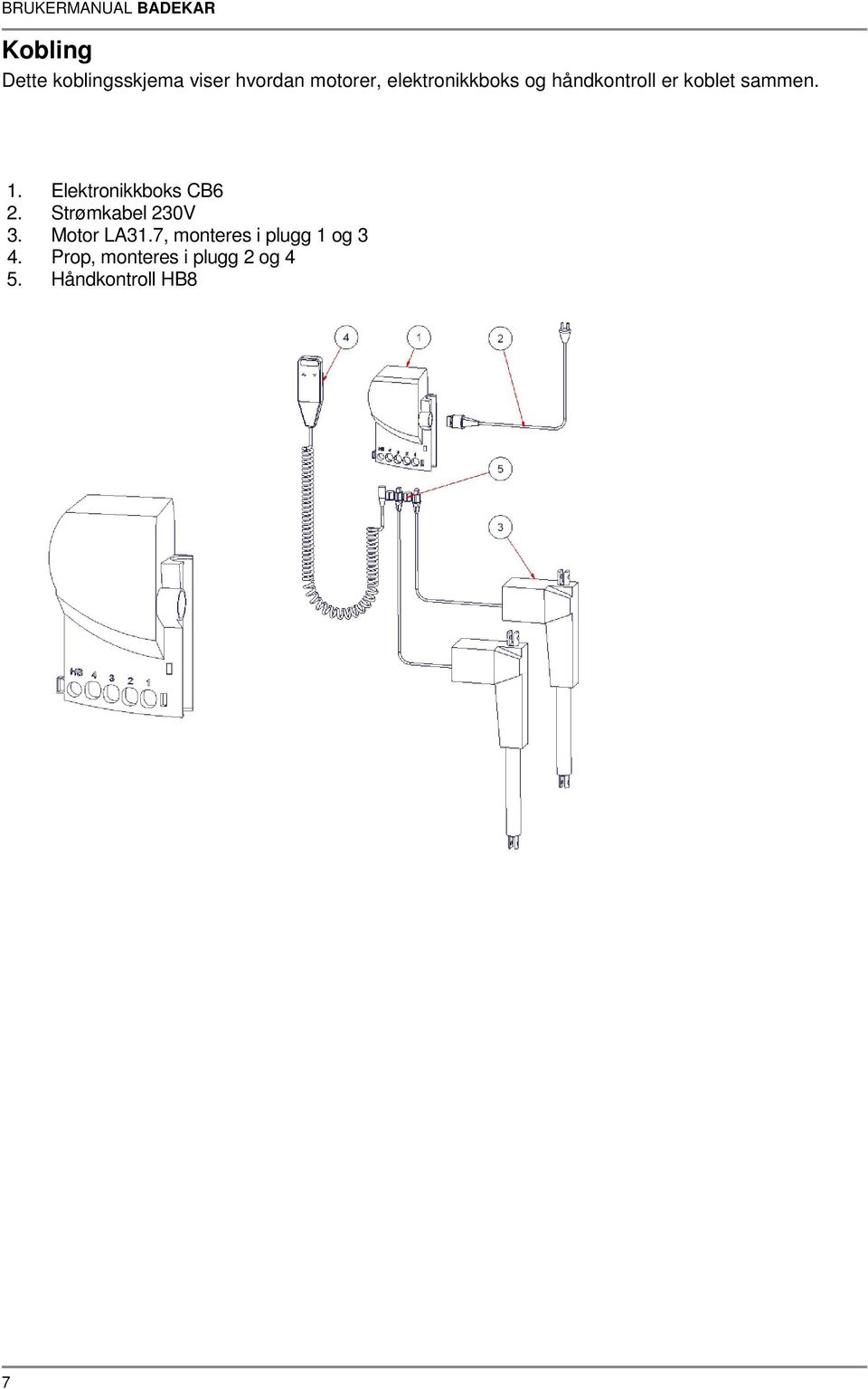 Elektronikkboks CB6 2. Strømkabel 230V 3. Motor LA31.