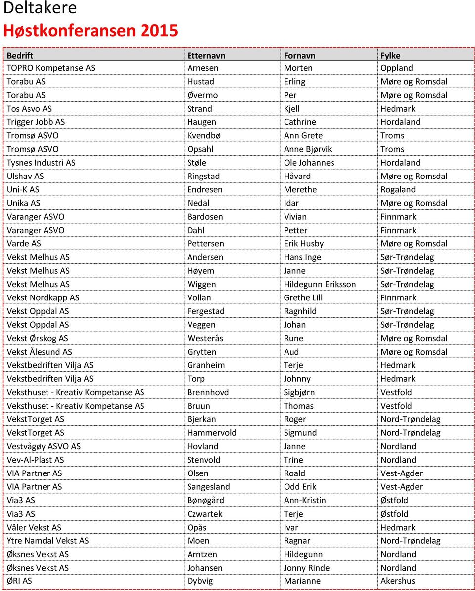 Romsdal Uni-K AS Endresen Merethe Rogaland Unika AS Nedal Idar Møre og Romsdal Varanger ASVO Bardosen Vivian Finnmark Varanger ASVO Dahl Petter Finnmark Varde AS Pettersen Erik Husby Møre og Romsdal