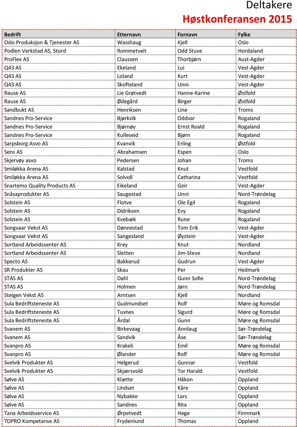 Sandnes Pro-Service Bjørkvik Oddvar Rogaland Sandnes Pro-Service Bjørnøy Ernst Roald Rogaland Sandnes Pro-Service Kulleseid Bjørn Rogaland Sarpsborg Asvo AS Kvanvik Erling Østfold Sens AS Abrahamsen