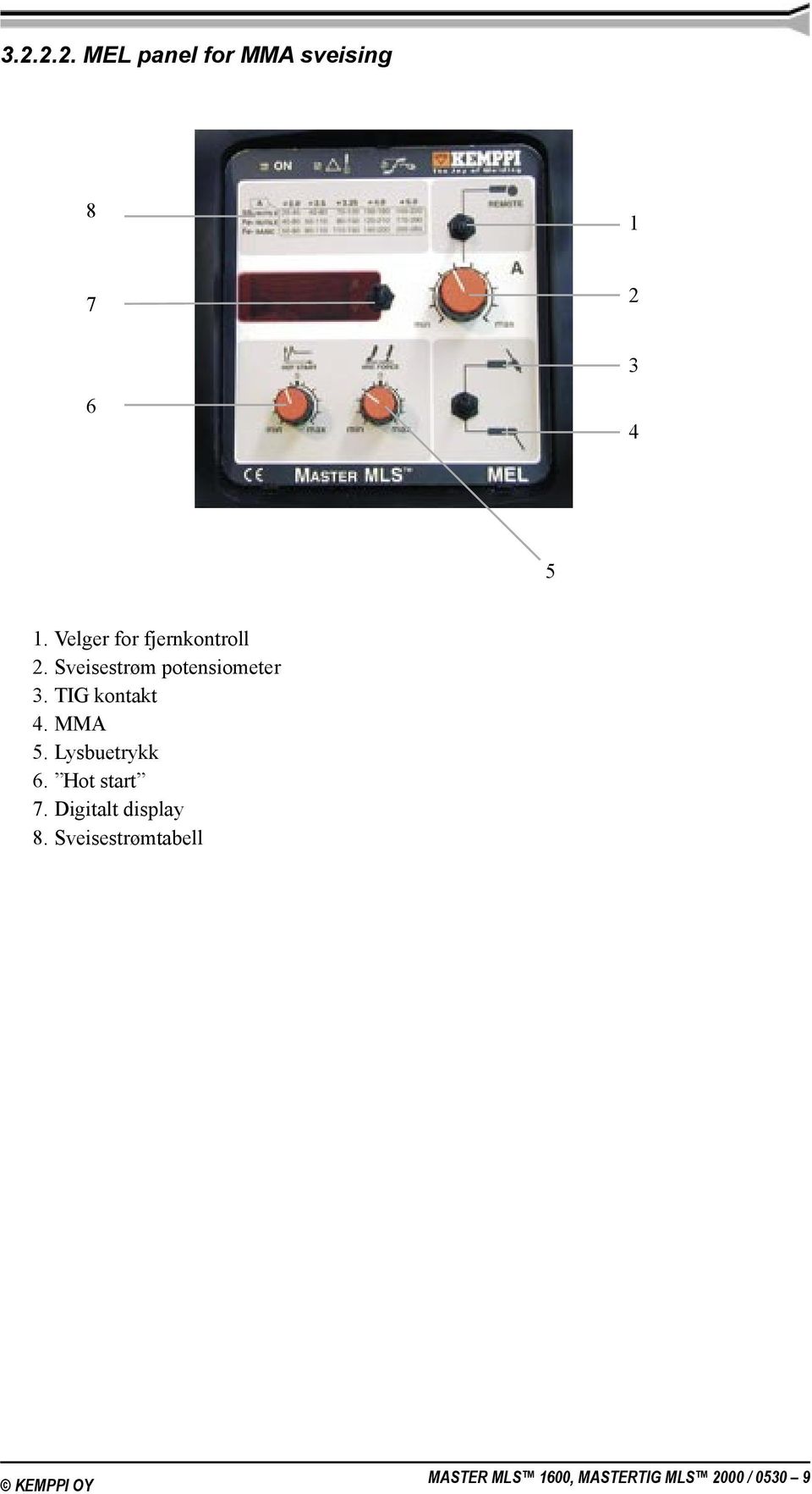 TIG kontakt 4. MMA 5. Lysbuetrykk 6. Hot start 7.