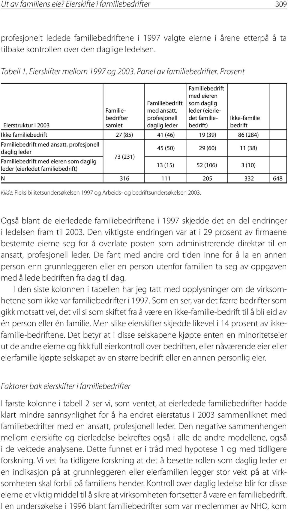 Prosent Familie bedrift med ansatt, profesjonell daglig leder Familie bedrift med eieren som daglig leder (eierledet familiebedrift) Familiebedrifter Eierstruktur i 2003 samlet Ikke-familie bedrift