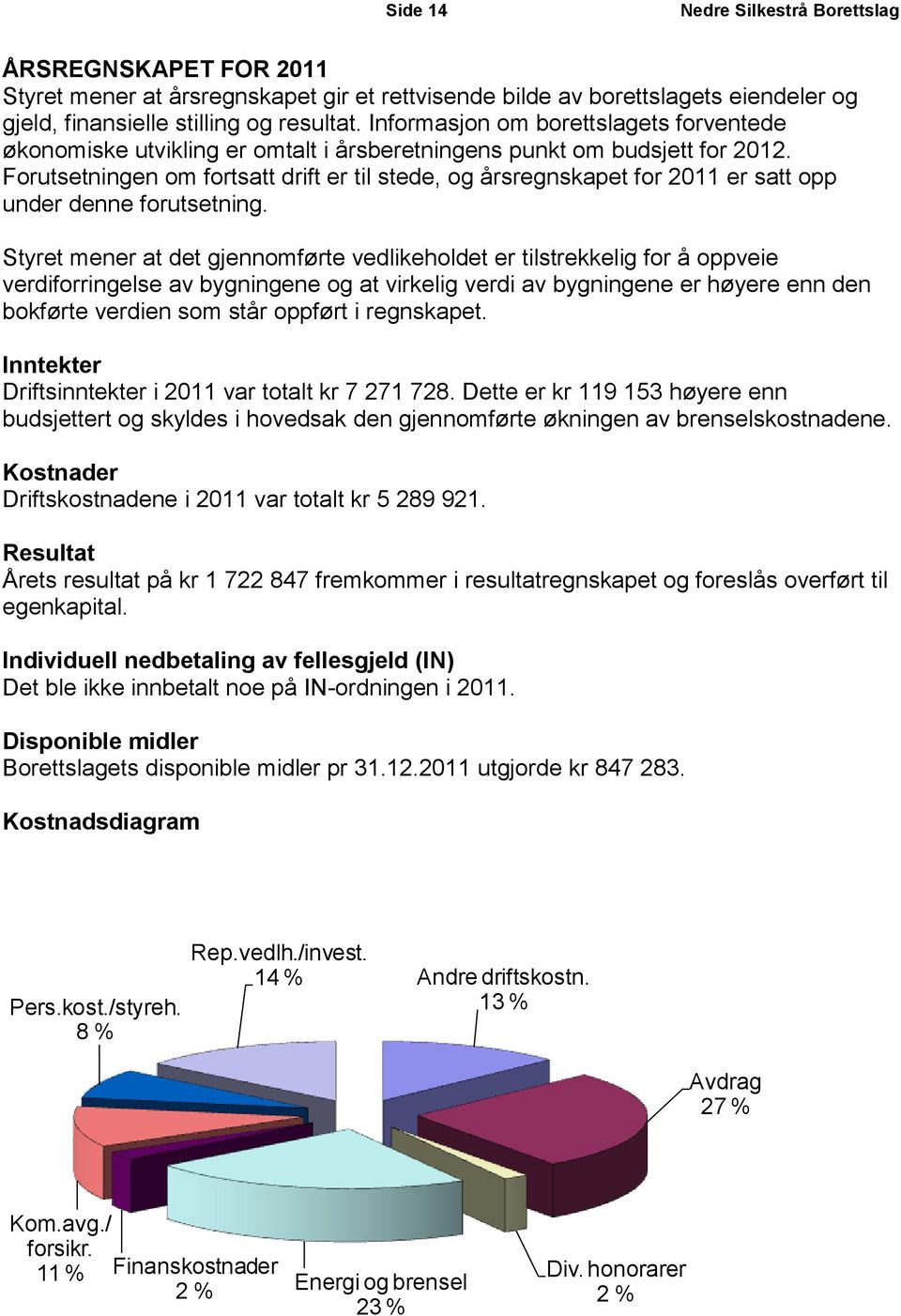 Forutsetningen om fortsatt drift er til stede, og årsregnskapet for 2011 er satt opp under denne forutsetning.