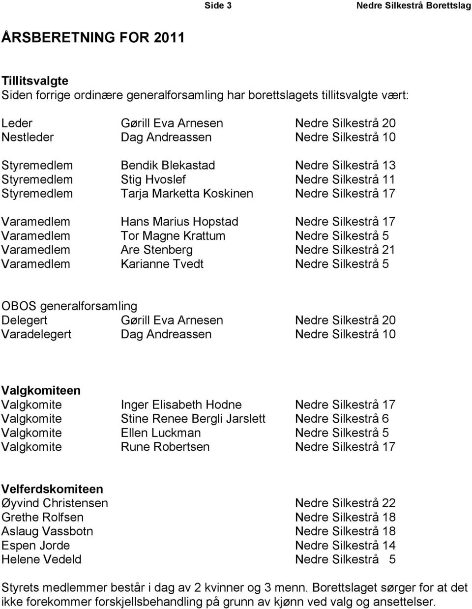 Varamedlem Hans Marius Hopstad Nedre Silkestrå 17 Varamedlem Tor Magne Krattum Nedre Silkestrå 5 Varamedlem Are Stenberg Nedre Silkestrå 21 Varamedlem Karianne Tvedt Nedre Silkestrå 5 OBOS