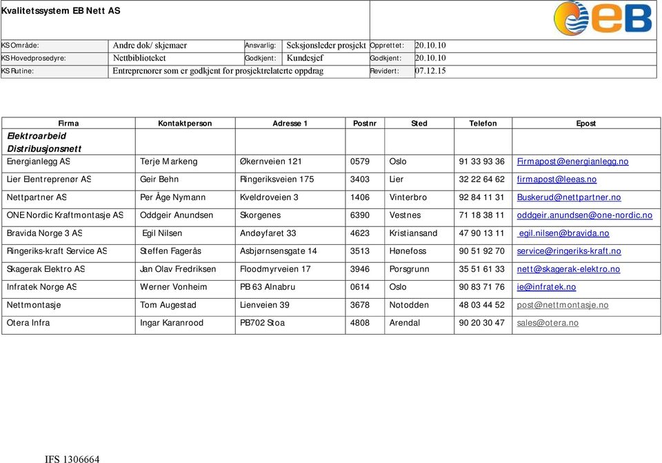 no ONE Nordic Kraftmontasje AS Oddgeir Anundsen Skorgenes 6390 Vestnes 71 18 38 11 oddgeir.anundsen@one-nordic.