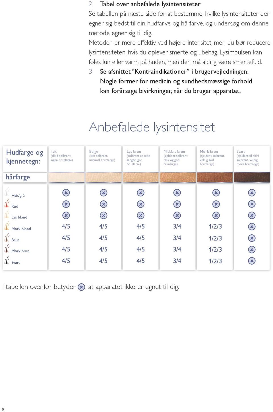 Lysimpulsen kan føles lun eller varm på huden, men den må aldrig være smertefuld. 3 Se afsnittet Kontraindikationer i brugervejledningen.