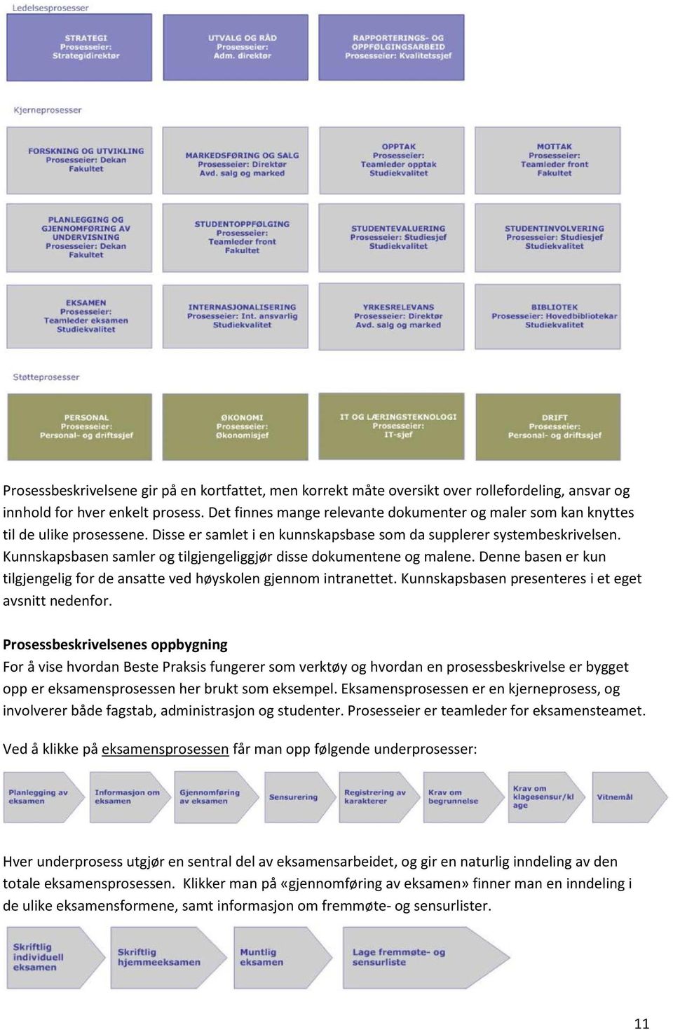 Kunnskapsbasen samler og tilgjengeliggjør disse dokumentene og malene. Denne basen er kun tilgjengelig for de ansatte ved høyskolen gjennom intranettet.