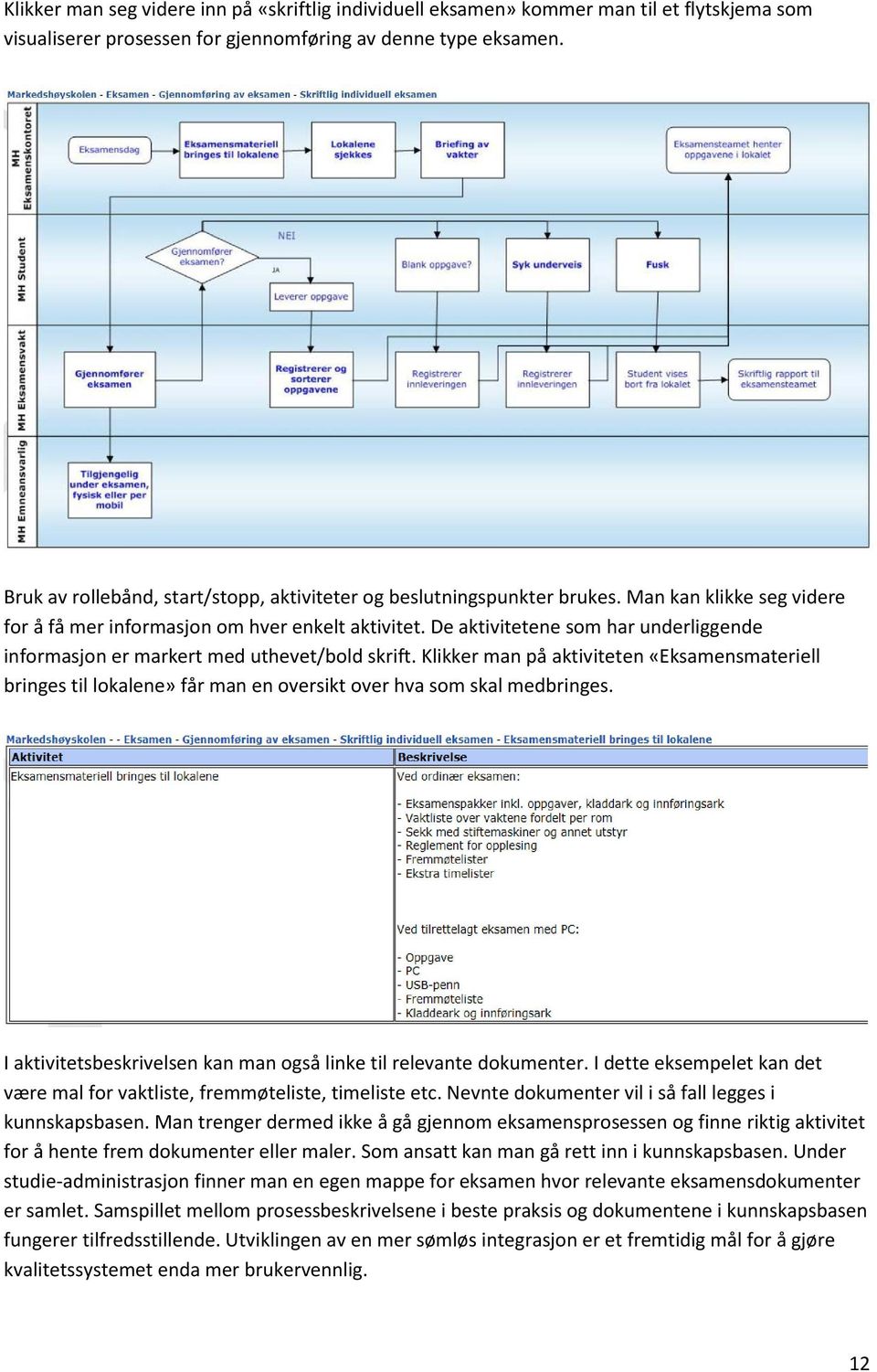 De aktivitetene som har underliggende informasjon er markert med uthevet/bold skrift.