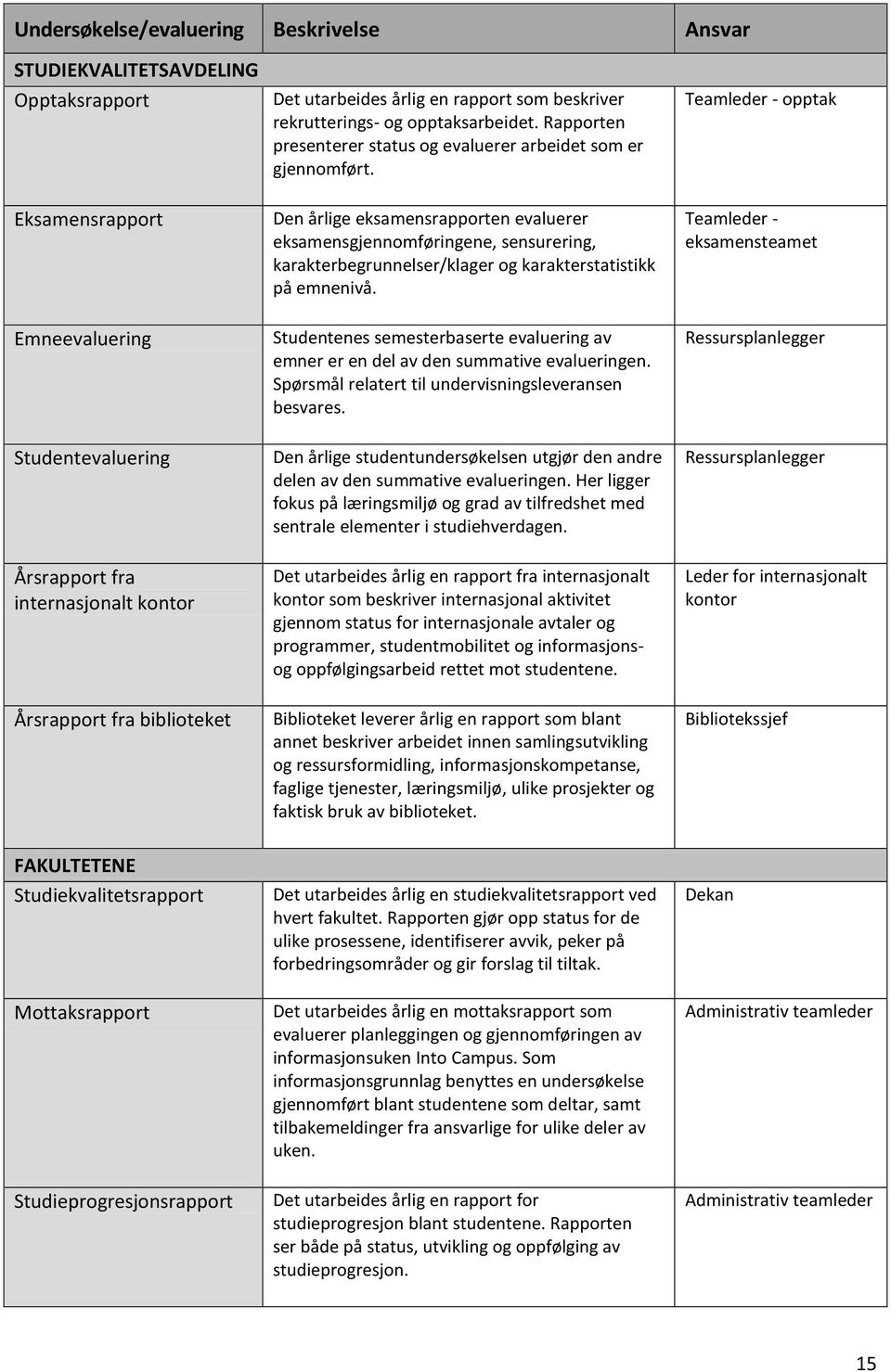 Rapporten presenterer status og evaluerer arbeidet som er gjennomført.