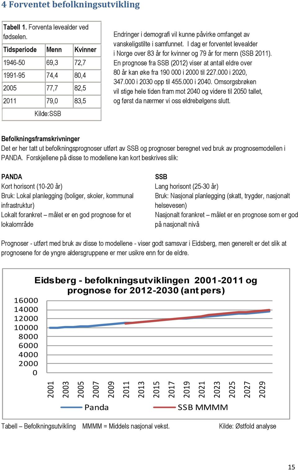 I dag er forventet levealder i Norge over 83 år for kvinner og 79 år for menn (SSB 2011). En prognose fra SSB (2012) viser at antall eldre over 80 år kan øke fra 190 000 i 2000 til 227.