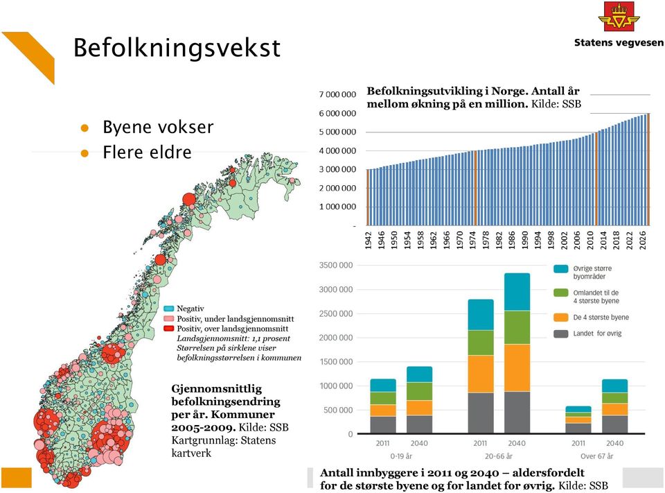 Kilde: SSB Gjennomsnittlig befolkningsendring per år. Kommuner 2005-2009.