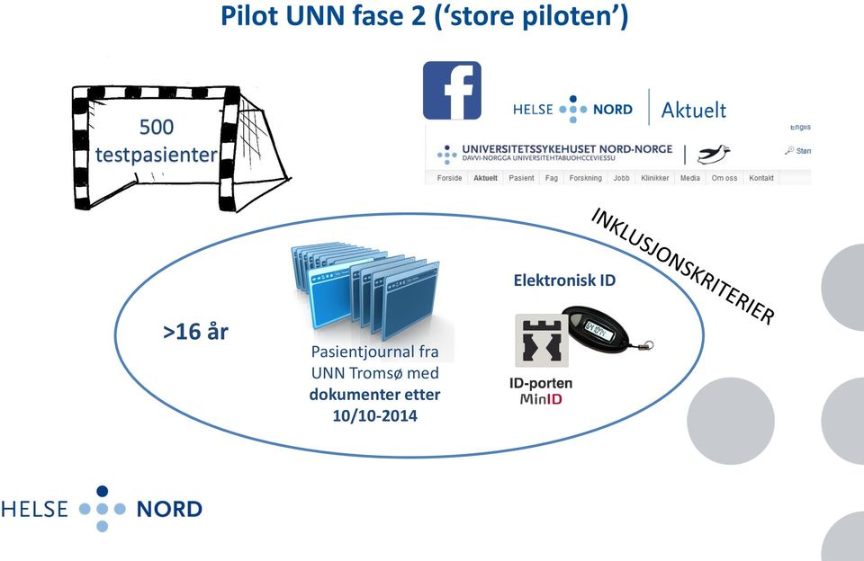 ID >16 år Pasientjournal fra UNN