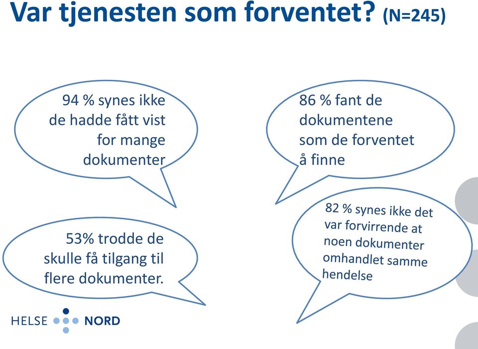 mange dokumenter 86 % fant de dokumentene som de