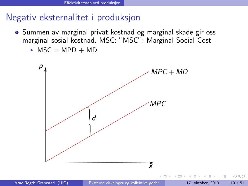 MSC: MSC : Marginal Social Cost MSC = MPD + MD p MPC + MD MPC d x Arne Rogde