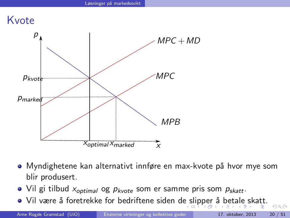 Vil gi tilbud x optimal og p kvote som er samme pris som p skatt.