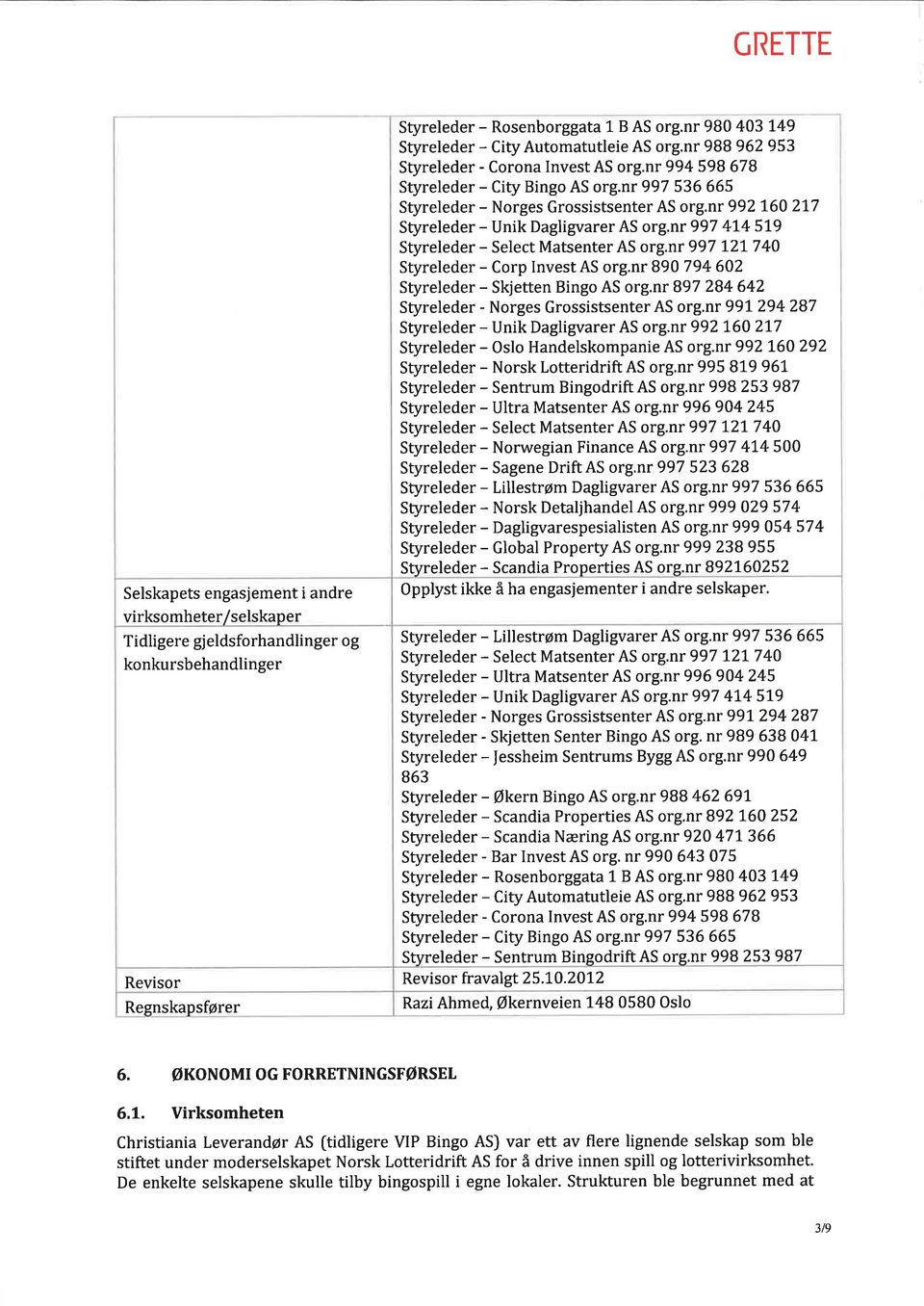 nr 997 536 665 Styreleder - Norges Grossistsenter AS org.nr 992 760 277 Styreleder - Unik Dagligvarer AS org.nr 997 41.4 SLg Styreleder - Select Matsenter AS org.