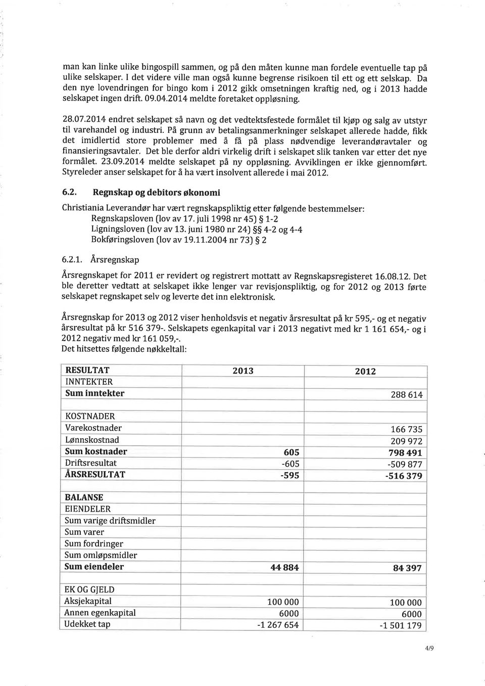 hadde selskapet ingen drift. 09.04.2074 meldte foretaket oppløsning. 28.07.2014 endret selskapet så navn og det vedtelitsfestede formålet til kjøp og salg av utstyr til varehandel og industri.