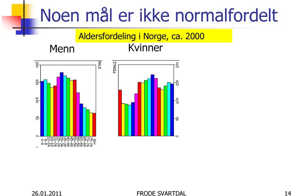 Aldersfordeling i Norge,