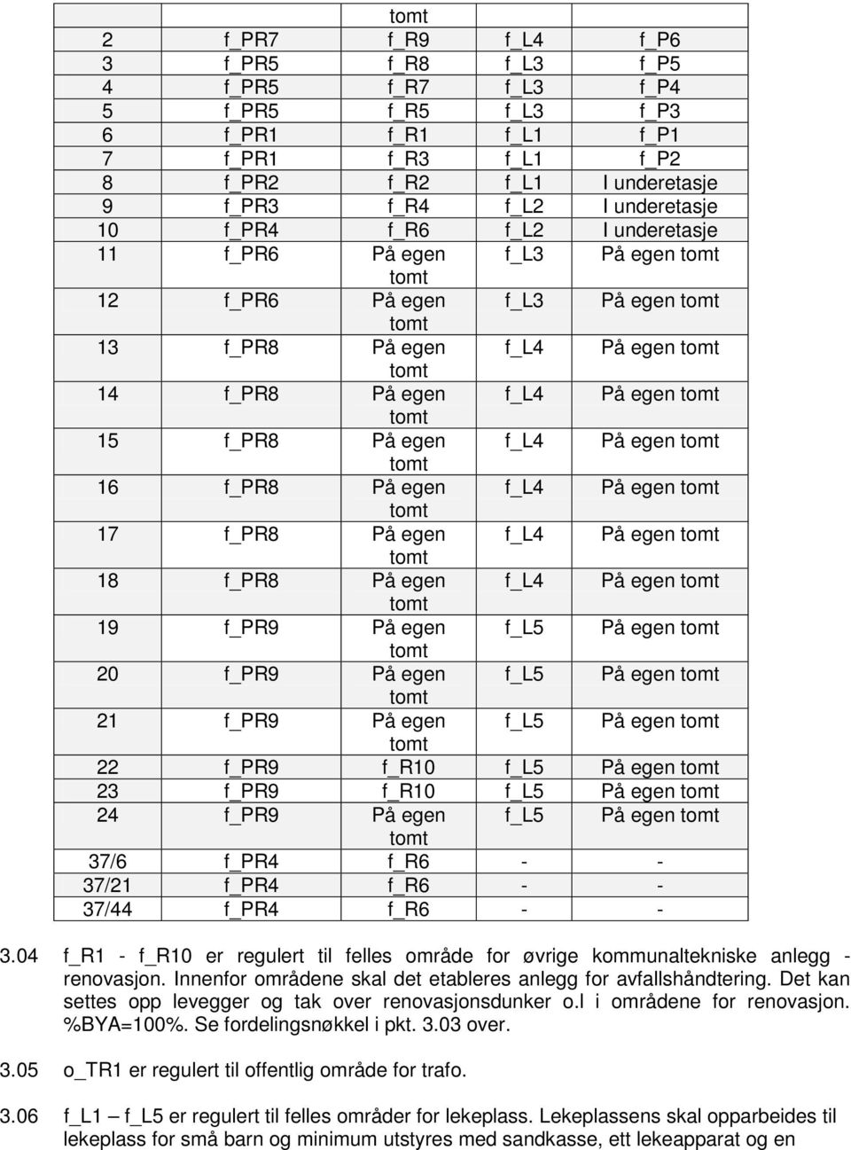 f_pr8 På egen f_l4 På egen 17 f_pr8 På egen f_l4 På egen 18 f_pr8 På egen f_l4 På egen 19 f_pr9 På egen f_l5 På egen 20 f_pr9 På egen f_l5 På egen 21 f_pr9 På egen f_l5 På egen 22 f_pr9 f_r10 f_l5 På