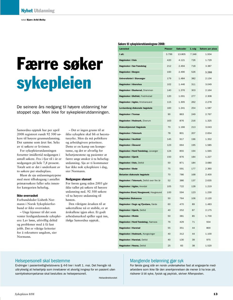 446 311 3.049 Høgskolen i Buskerud, Drammen 140 1.376 303 2.164 Høgskolen i Østfold, Fredrikstad 120 1.001 277 2.308 De seinere års nedgang til høyere utdanning har stoppet opp.